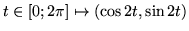 $t\in [-\sqrt{2\pi}; \sqrt{2\pi}]\mapsto (\cos t^2 , \sin t^2)$