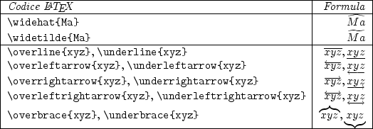 \begin{figure}
\begin{center}
\begin{tabular}{\vert l\vert r\vert}
\hline
\e...
...{xyz}\), \(\underbrace{xyz}\)\\
\hline
\end{tabular} \end{center}\end{figure}% WIDTH=524 HEIGHT=182 