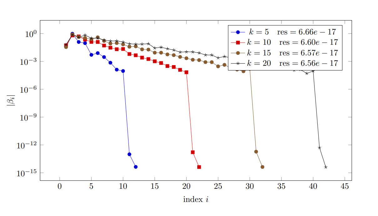 orthoarxiv.png