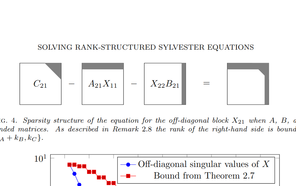 rank-structured-sylvester.png